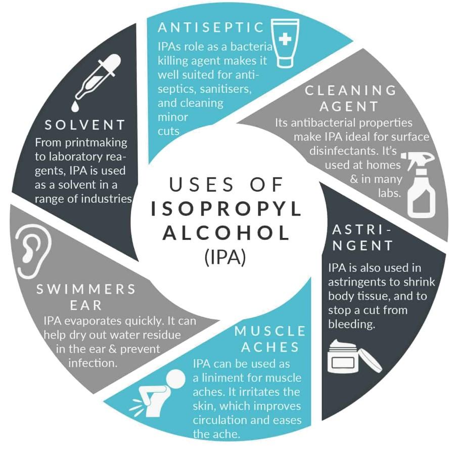 Benefits uses of isopropyl alcohol